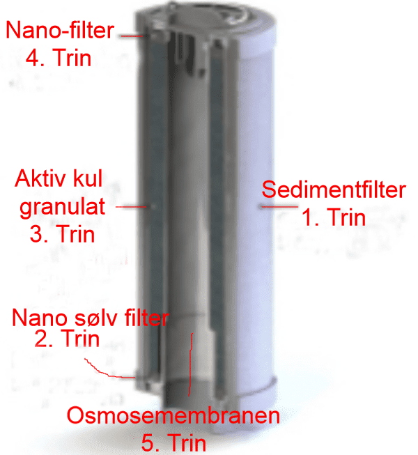 4in1 Nano sølv filter